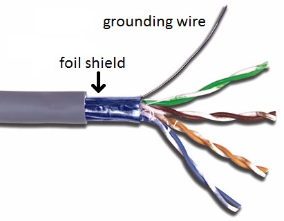 F/UTP cable